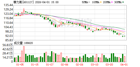 3家A股上市车企公告：前3月产销量同比均增长