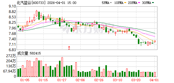 3家A股上市车企公告：前3月产销量同比均增长