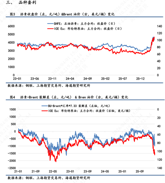 【沥青日报】沥青回吐地缘情绪溢价，节奏运行中相对抗跌