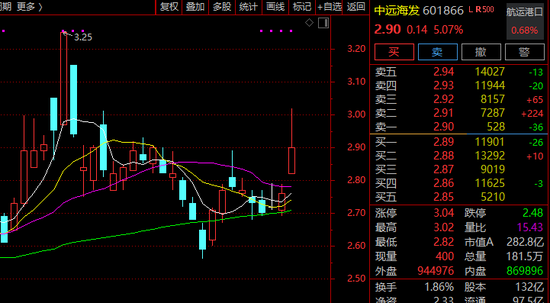 6连板！600488，直线涨停！创新药，异动！