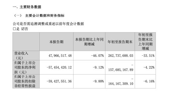 谭俊斥资7.79亿入主雪浪环境：一个做商业航天的人，为何跨界环保上市公司 | 长三角资本局