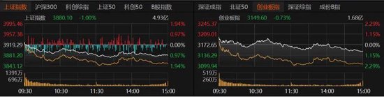 缩量下跌,A股节后怎么走?