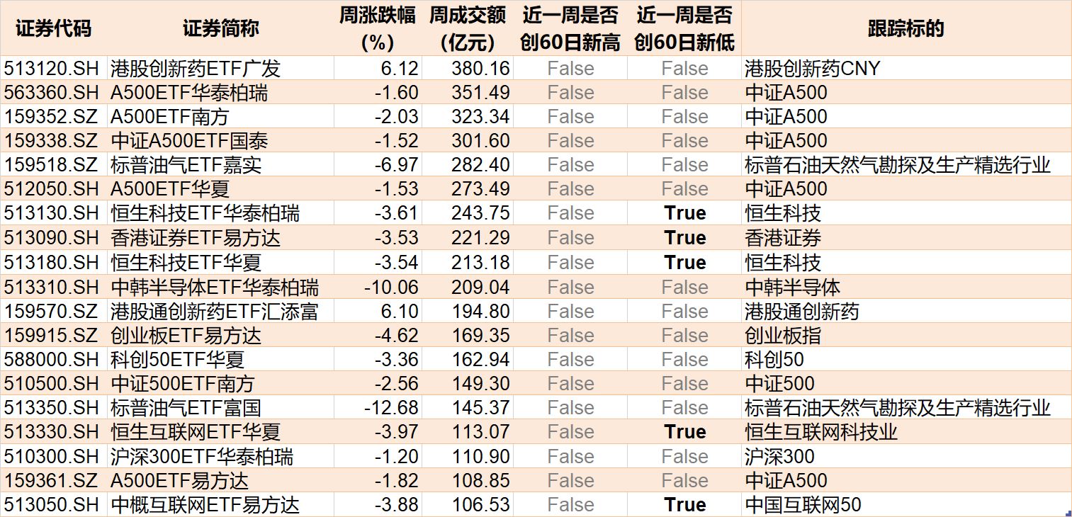 基民懵了！节前主力借ETF狂抛244亿元，强势的通信板块也被甩卖