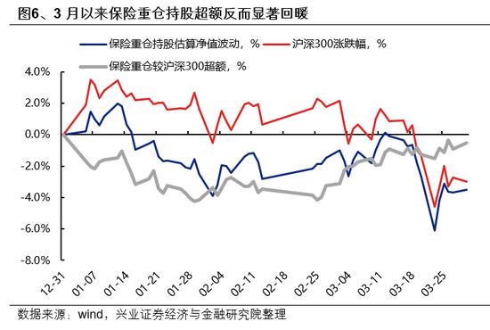 兴证策略：市场波动加大，各类资金动向如何？