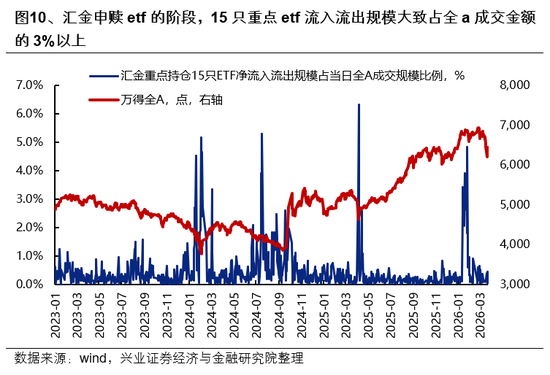 兴证策略：市场波动加大，各类资金动向如何？