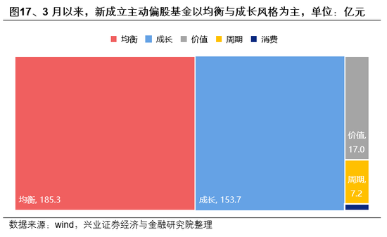 兴证策略：市场波动加大，各类资金动向如何？