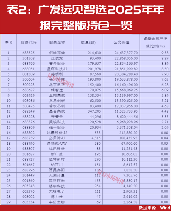 2026年二季度股市买啥?公募一季度领跑者们这样说
