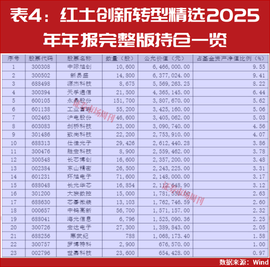 2026年二季度股市买啥?公募一季度领跑者们这样说