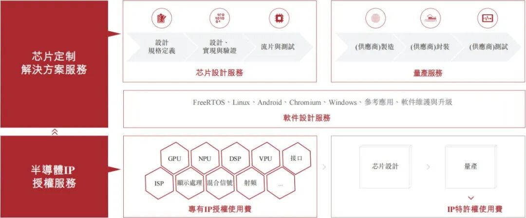 上海兄弟狂揽订单,1100亿芯片龙头赚到手软
