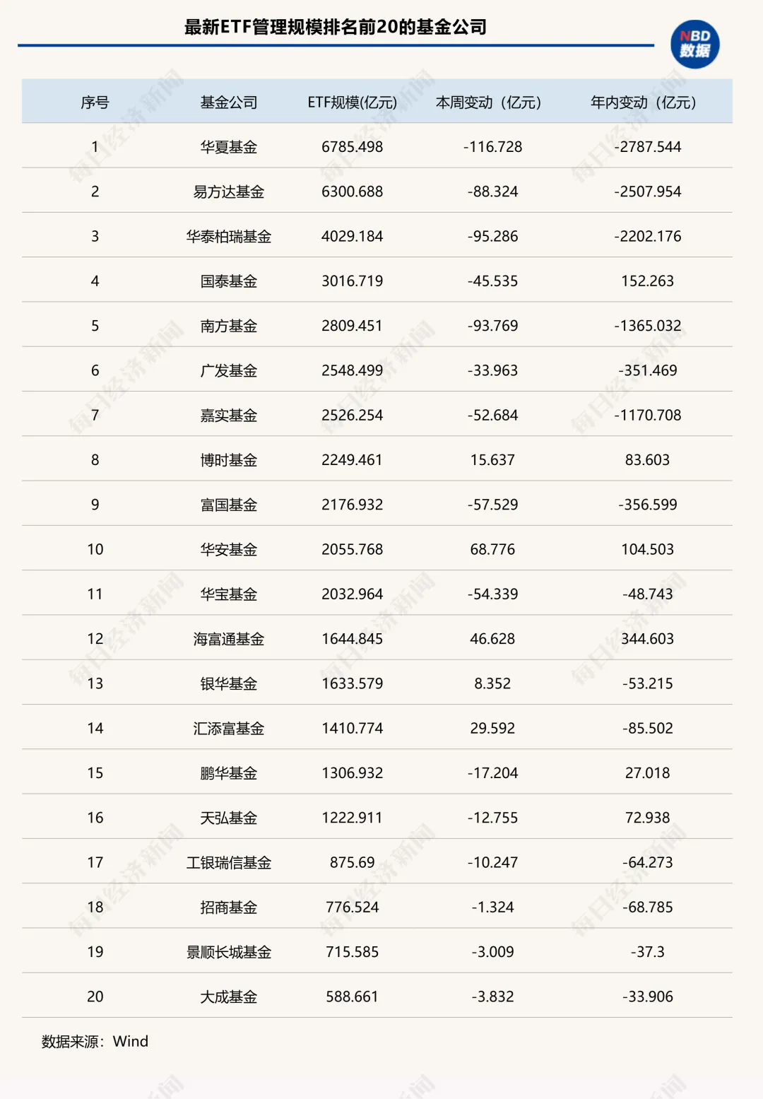 跌破5万亿元！全市场ETF年内缩水超万亿元，黄金类产品又“回来了” | ETF规模周报