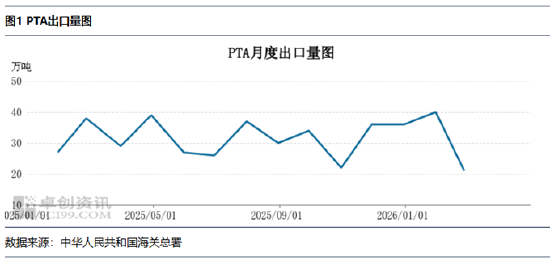 PTA：印度阶段性零关税 利好PTA出口