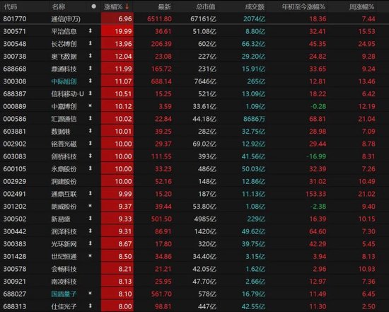 近5200股飘红！美伊停火引爆A股，这次能涨多久？