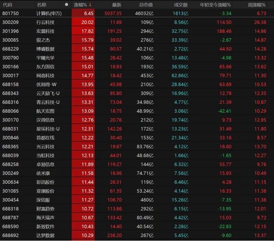 近5200股飘红！美伊停火引爆A股，这次能涨多久？