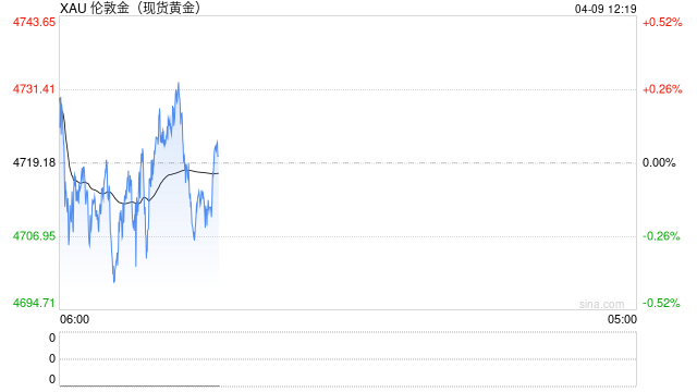 中金大宗商品｜石油与黄金：地缘行情的下半场