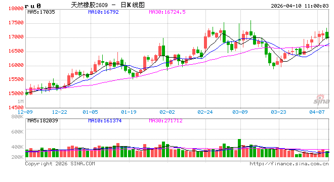 中信建投期货：4月10日能化早报