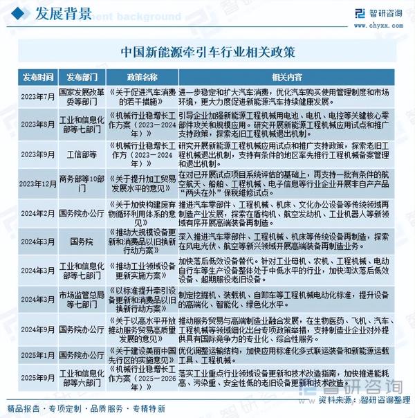 重磅发布!中国新能源牵引车行业市场竞争格局及未来发展前景研究报告