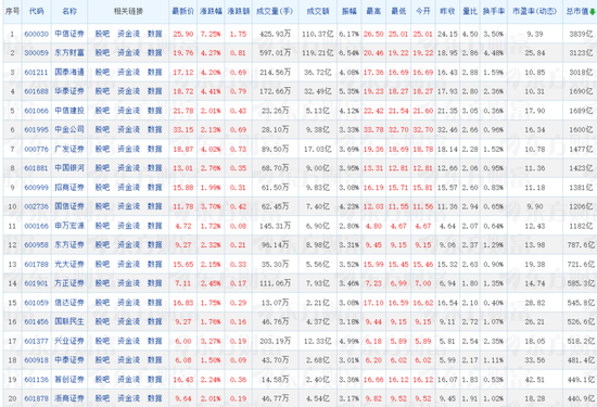 牛市旗手再启!中信证券一季报引爆券商板块,百亿净利背后三大增长引擎显效