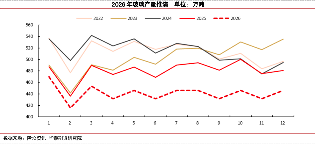 冷修加速,能否扭转玻璃市场弱势?