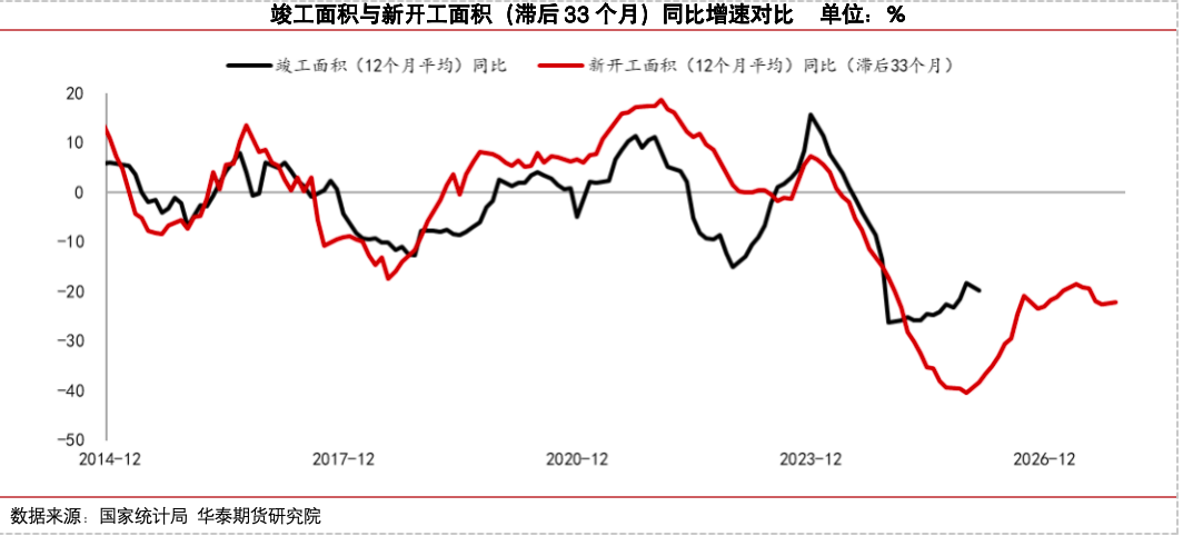 冷修加速,能否扭转玻璃市场弱势?