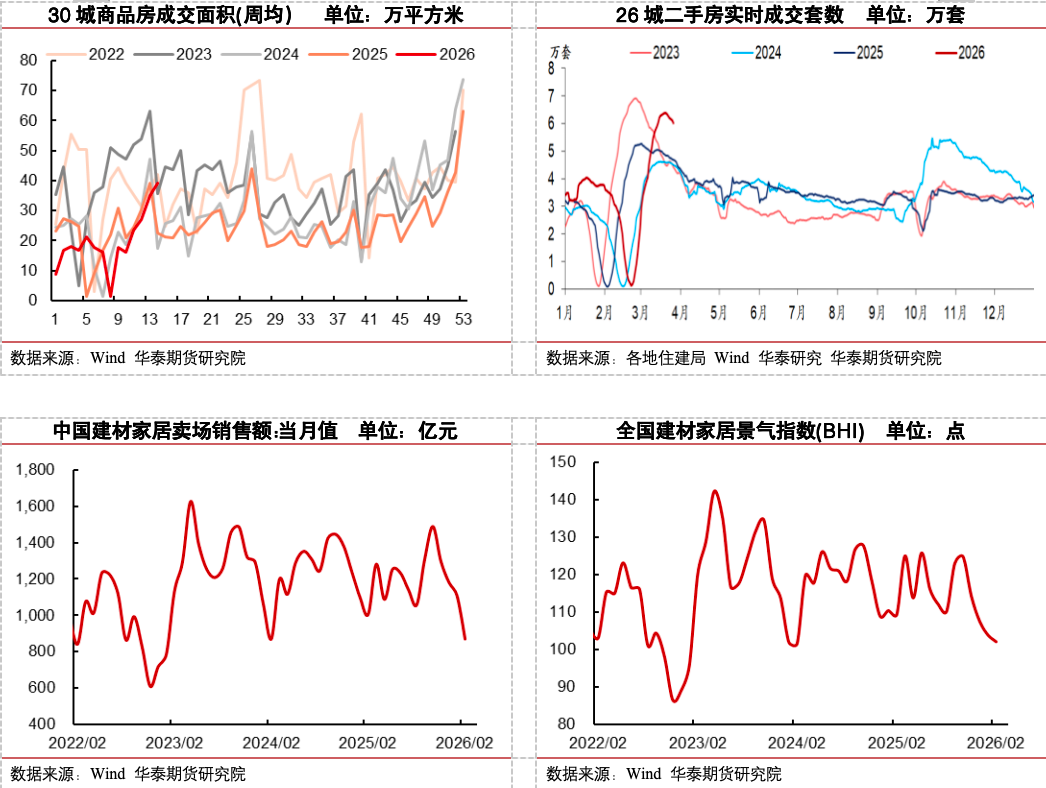 冷修加速,能否扭转玻璃市场弱势?