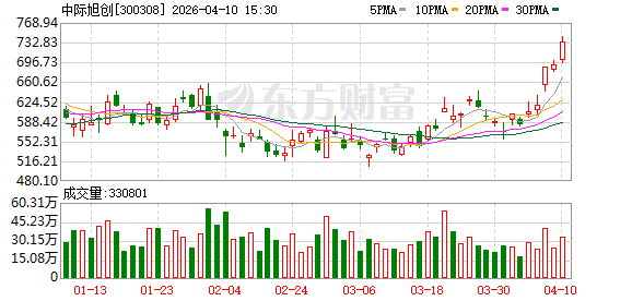 中际旭创:公司在多种技术路线都有布局