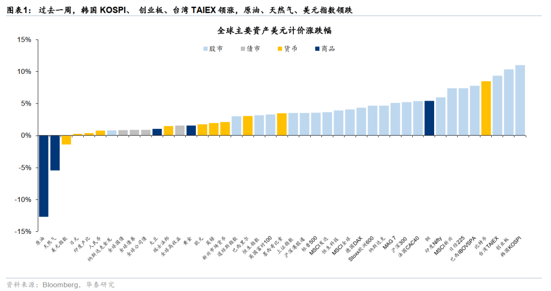 华泰港股策略：反弹后回归结构性交易