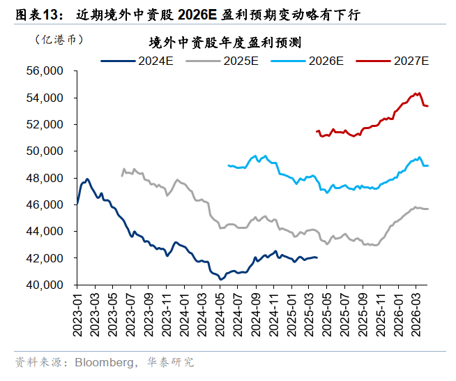 华泰港股策略：反弹后回归结构性交易