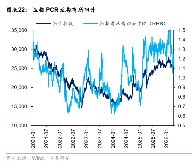 华泰港股策略：反弹后回归结构性交易