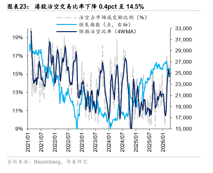 华泰港股策略：反弹后回归结构性交易