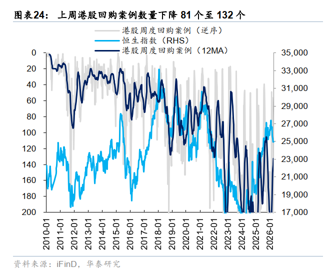 华泰港股策略：反弹后回归结构性交易
