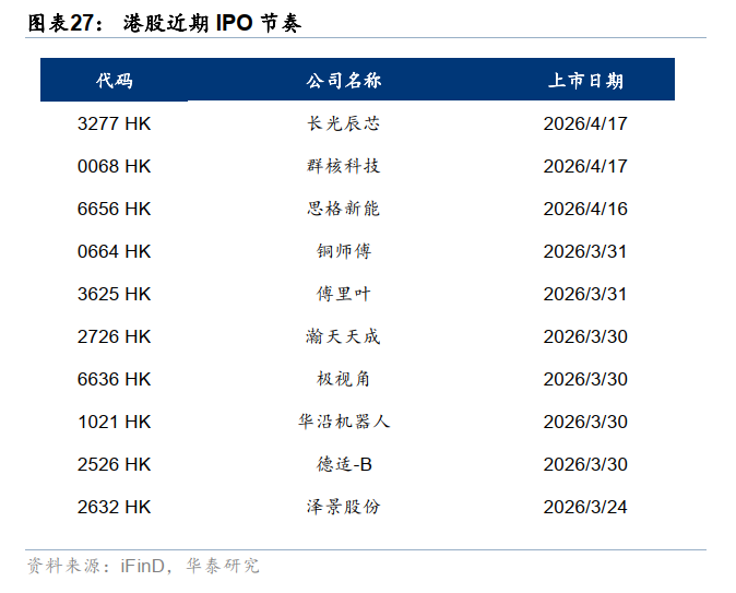华泰港股策略：反弹后回归结构性交易