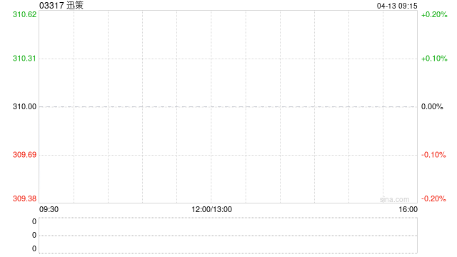 迅策与深数所签署战略合作协议