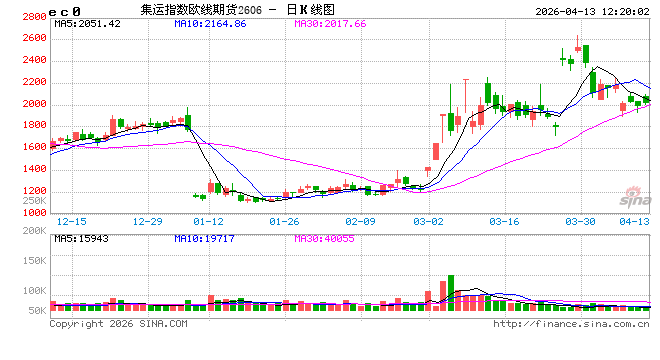 华泰期货航运周报：马士基WEEK18周报价预计稳中偏弱，重点关注1周后的WEEK19周报价