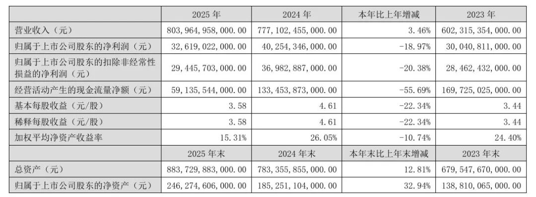 比亚迪财务总监周亚琳,年薪1013.5万元!比王传福高近200万元,成A股首位年薪破千万的财务掌门人
