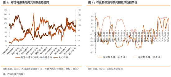 天风策略：特朗普TACO了吗？