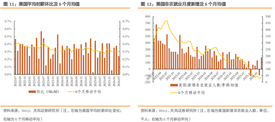 天风策略：特朗普TACO了吗？