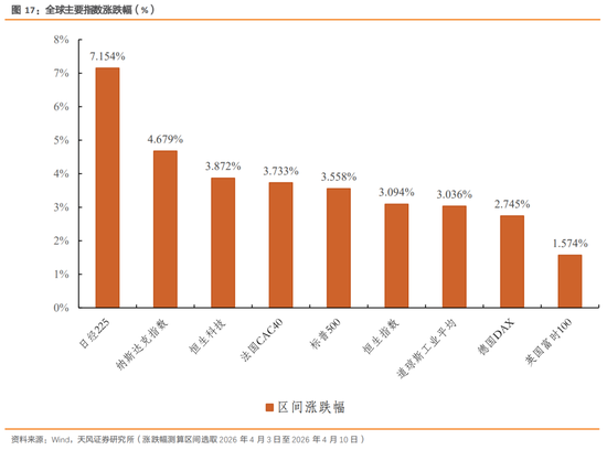 天风策略：特朗普TACO了吗？