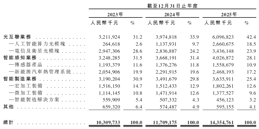 华工科技，递交IPO招股书，拟赴香港上市，中信证券独家保荐