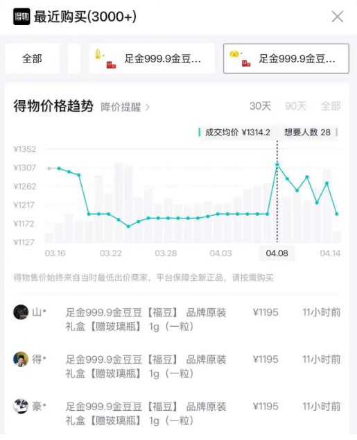 近一周“一口价”黄金产品最高下跌17%！机构依旧看好黄金后市