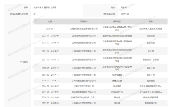 4月三起“单飞”！思勰、明汯、千衍等量化巨头前员工 “自立门户”
