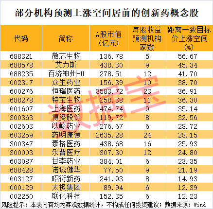 301189，突然大涨，发生了什么？创新药迎来价值回归，业绩高增长股揭秘