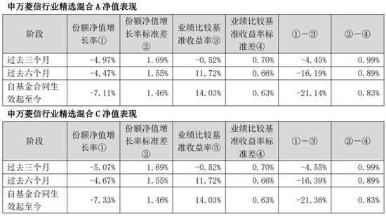高位追有色，申万菱信高薪挖来的贾成东，让基民亏麻了