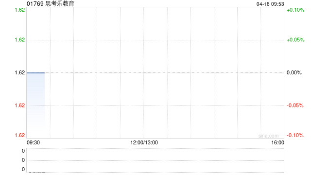 思考乐教育：受托人根据股份奖励计划购买27.5万股