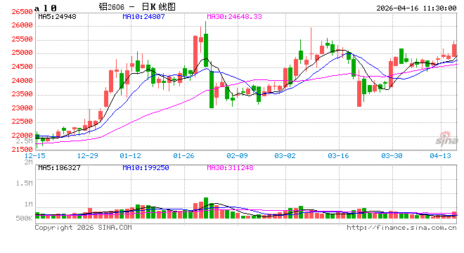华泰期货：铝期货内外比值存在修复可能