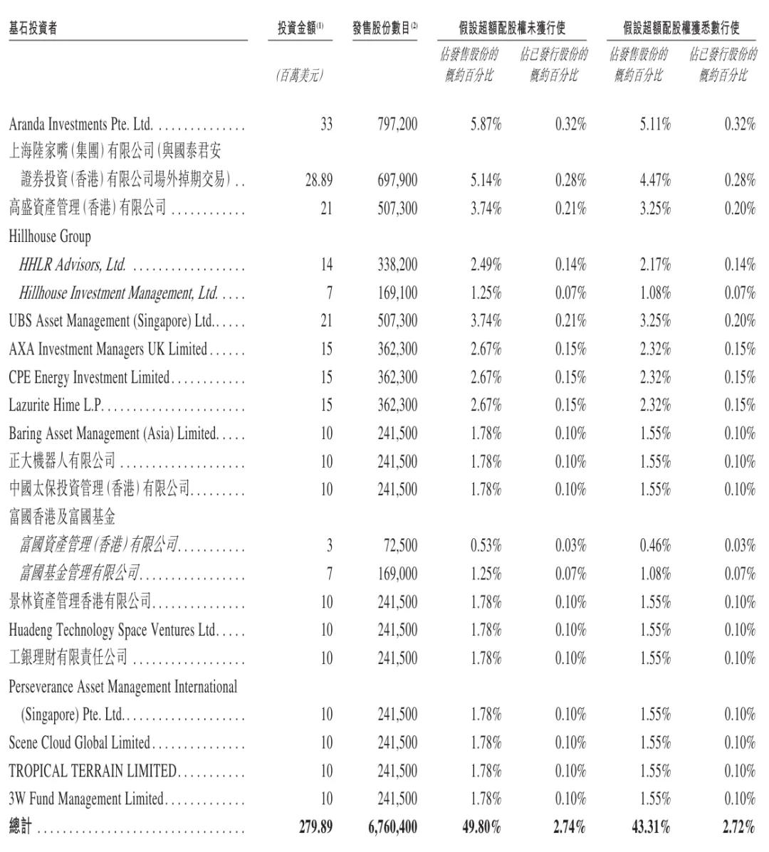许映童创办的思格新能港股上市：市值超1400亿港元 老东家华为发起专利诉讼