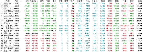 收评：国内期货主力合约涨多跌少 碳酸锂涨超4%