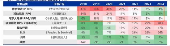 三七互娱买量换增长不灵了？“全线”负增长 管理层造假是否沦为“负资产”