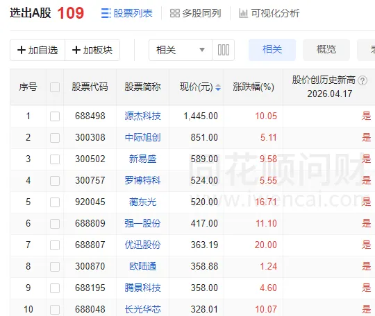 要站在光里，别光站在那里？今天，A股“股王”易位，109只股票创历史新高