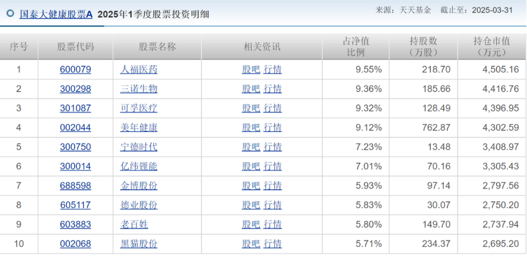徐治彪离任，管理产品曾风格漂移，国泰基金为何长期未纠正？