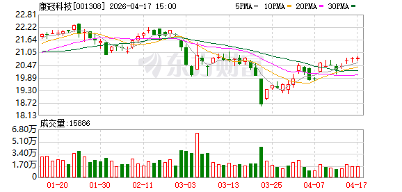 康冠科技：2025年年度归属于上市公司股东的净利润是505461190.54元